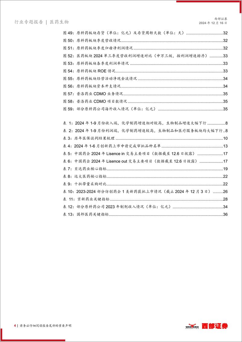 《2025年医药行业策略报告：反转行情，再踏层峰辟新天，更扬云帆立潮头-241216-西部证券-39页》 - 第4页预览图