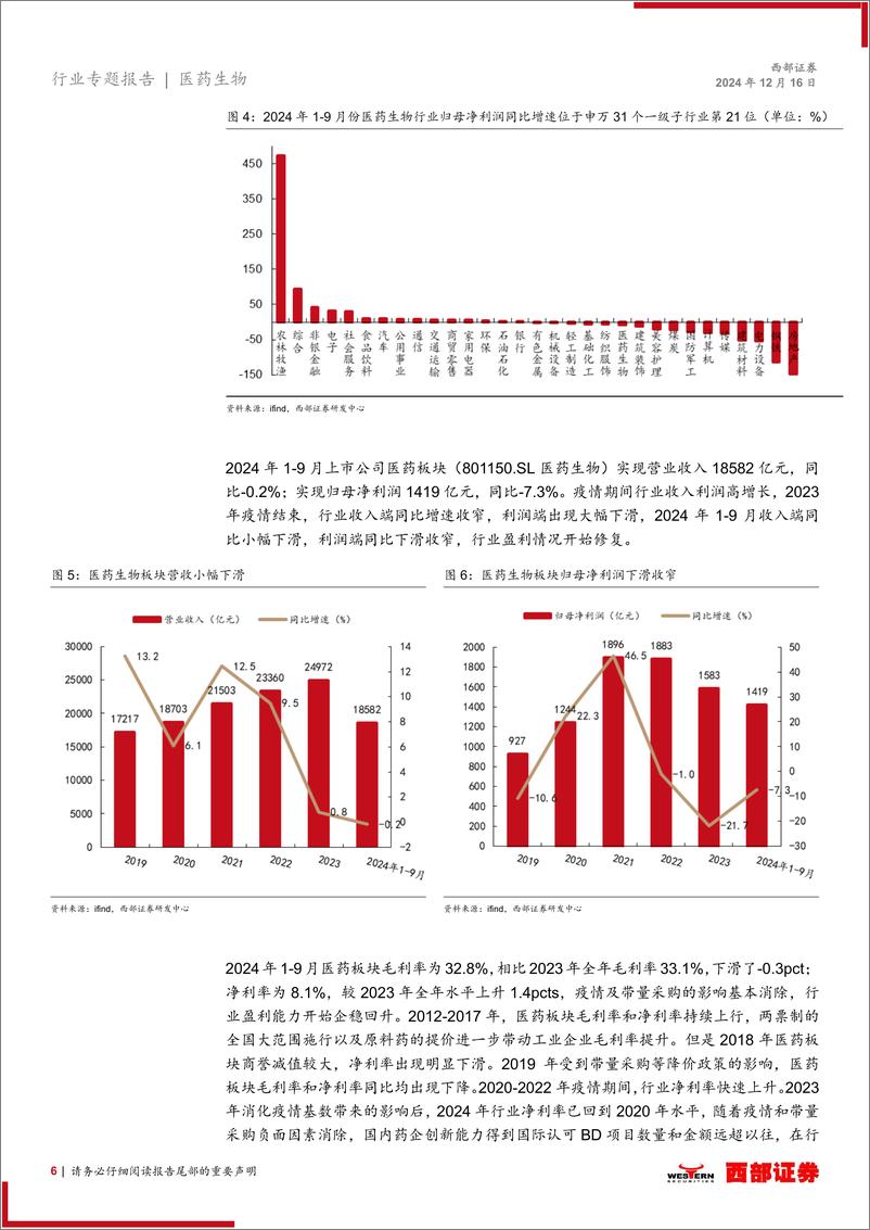 《2025年医药行业策略报告：反转行情，再踏层峰辟新天，更扬云帆立潮头-241216-西部证券-39页》 - 第6页预览图