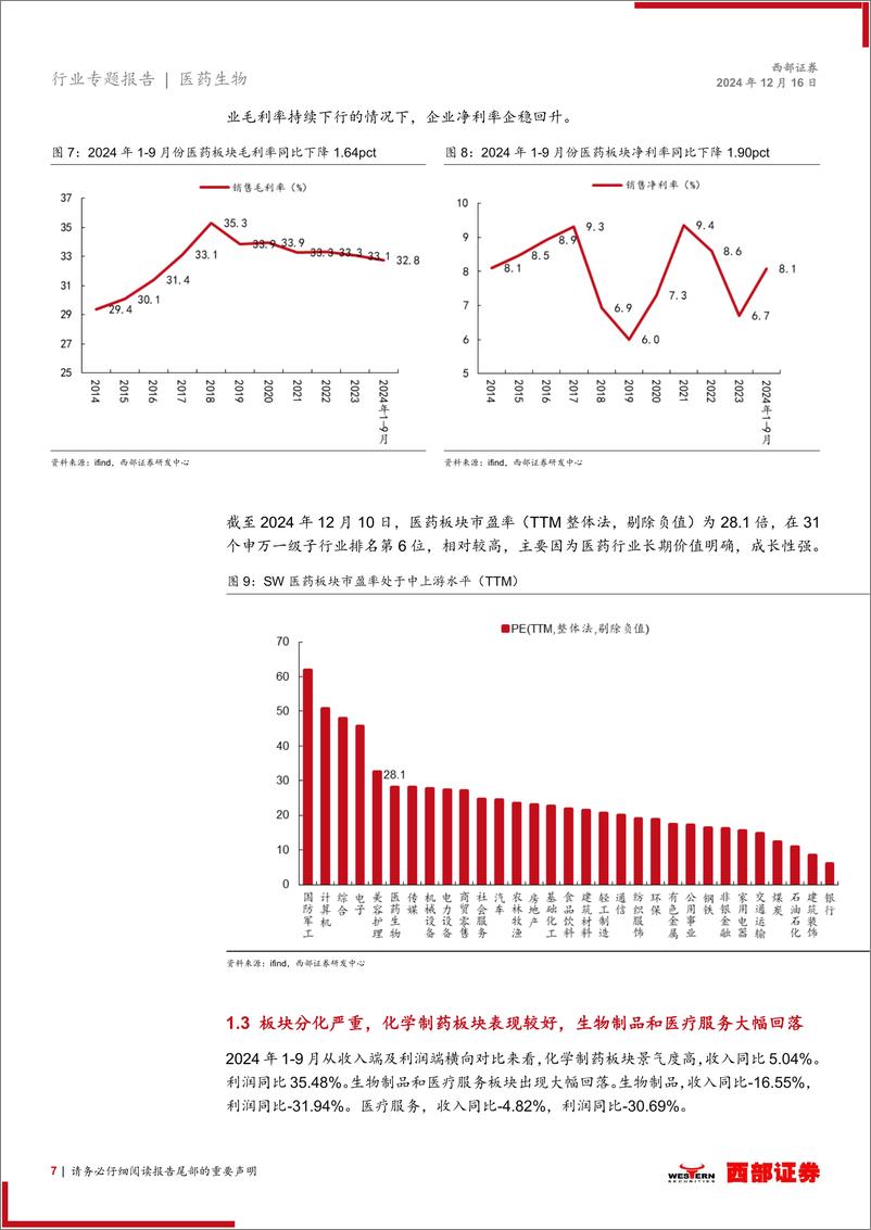 《2025年医药行业策略报告：反转行情，再踏层峰辟新天，更扬云帆立潮头-241216-西部证券-39页》 - 第7页预览图