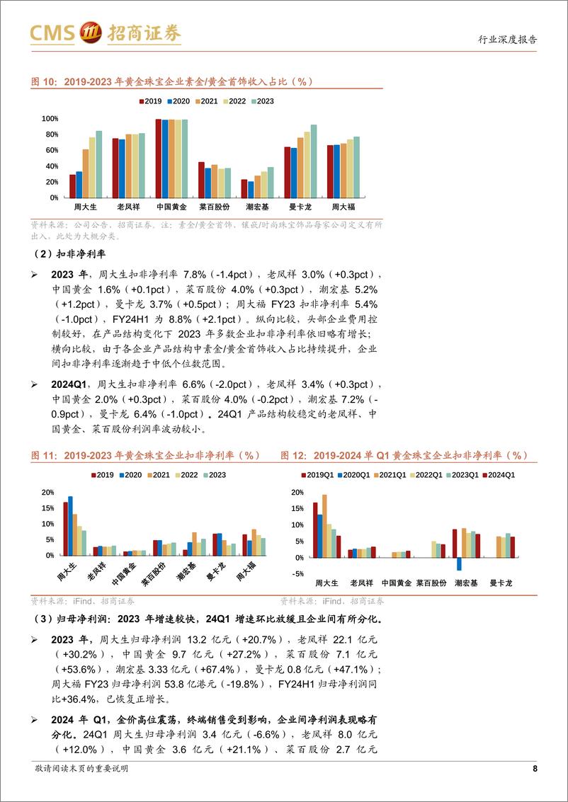 《黄金珠宝行业2023年报及2024年一季报综述：业绩表现稳健，关注渠道扩张-240506-招商证券-13页》 - 第8页预览图