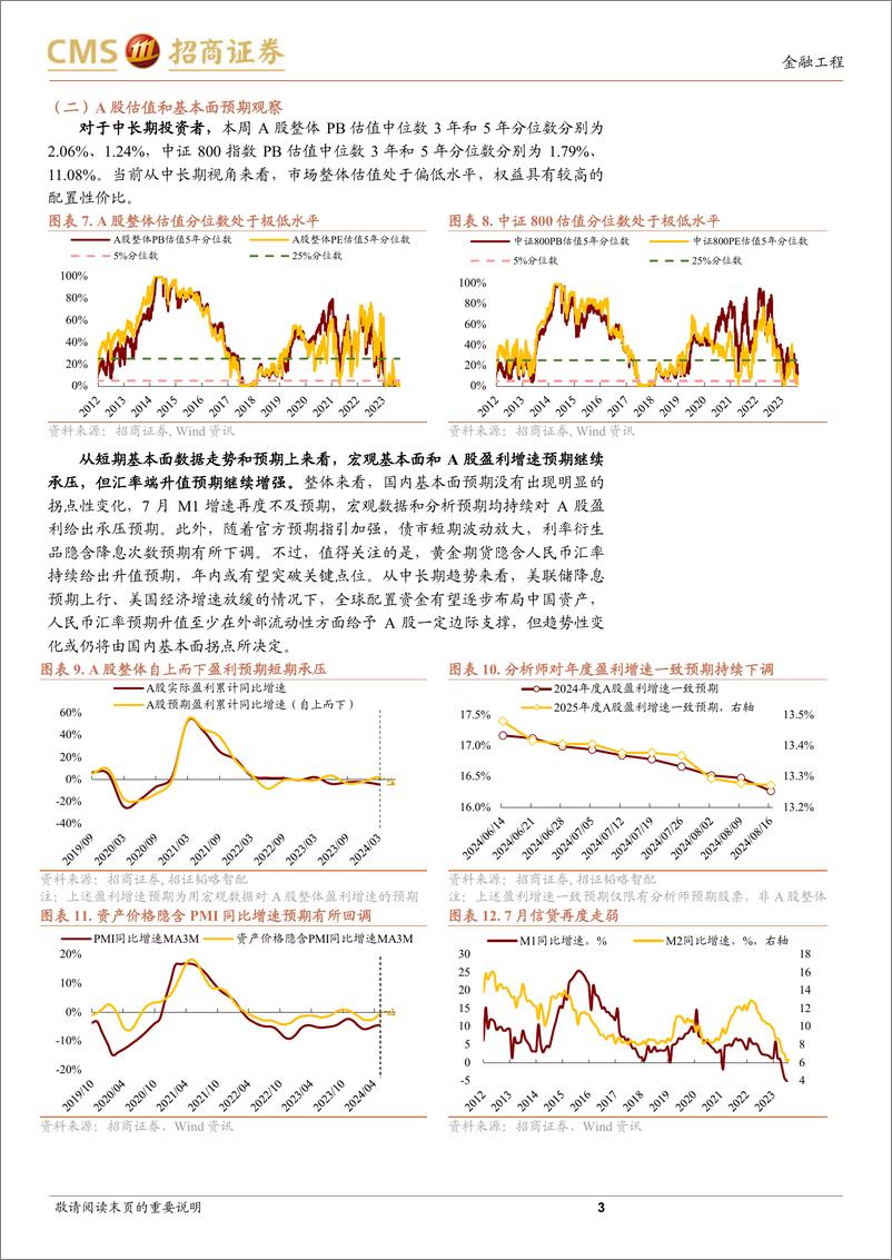 《A股趋势与风格定量观察：结构再度分化，价值继续占优-240818-招商证券-11页》 - 第3页预览图