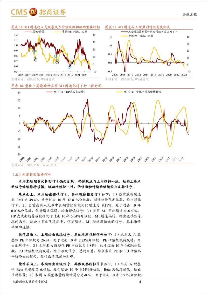 《A股趋势与风格定量观察：结构再度分化，价值继续占优-240818-招商证券-11页》 - 第5页预览图