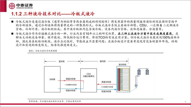 《AI产业研究：算力系列之一：液冷-液冷，护航数据中心走向绿色低碳》 - 第5页预览图