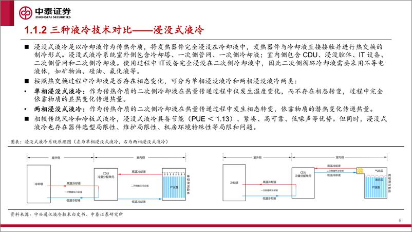 《AI产业研究：算力系列之一：液冷-液冷，护航数据中心走向绿色低碳》 - 第6页预览图