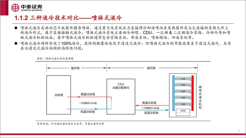 《AI产业研究：算力系列之一：液冷-液冷，护航数据中心走向绿色低碳》 - 第7页预览图