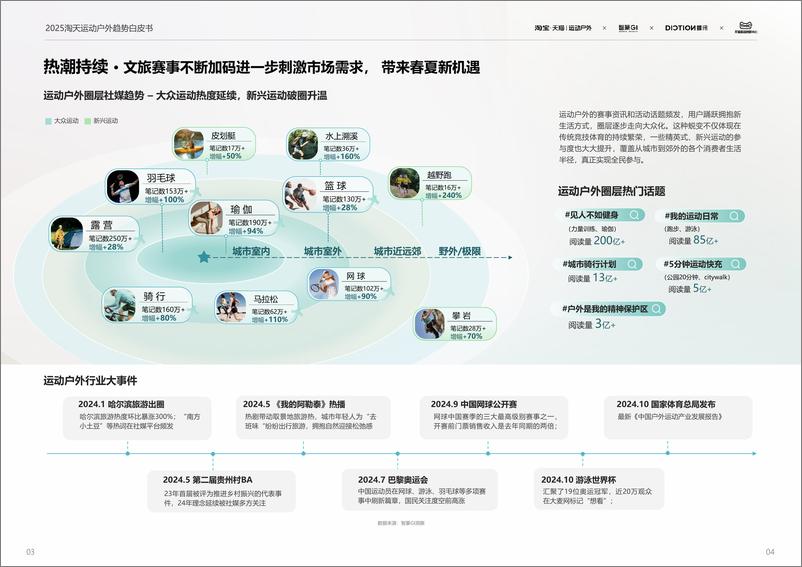 《2025春夏淘宝天猫运动户外行业趋势白皮书-智篆GI-202412-68页》 - 第5页预览图