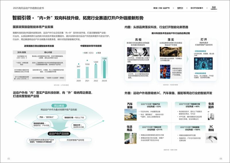 《2025春夏淘宝天猫运动户外行业趋势白皮书-智篆GI-202412-68页》 - 第6页预览图