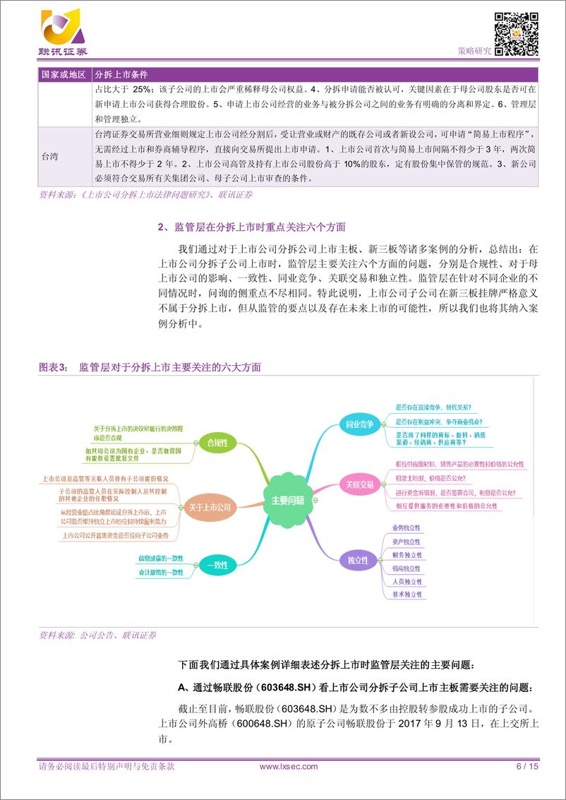 《科创板专题分拆上市：资本运作的盛宴-20190426-联讯证券-15页》 - 第7页预览图