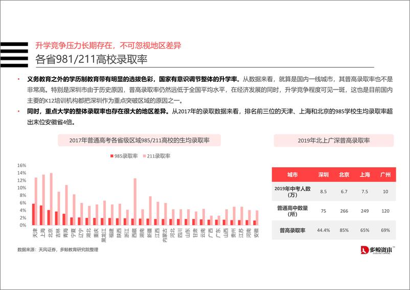 《在线K12教培行业分析报告-多鲸资本-2019.12-69页》 - 第7页预览图