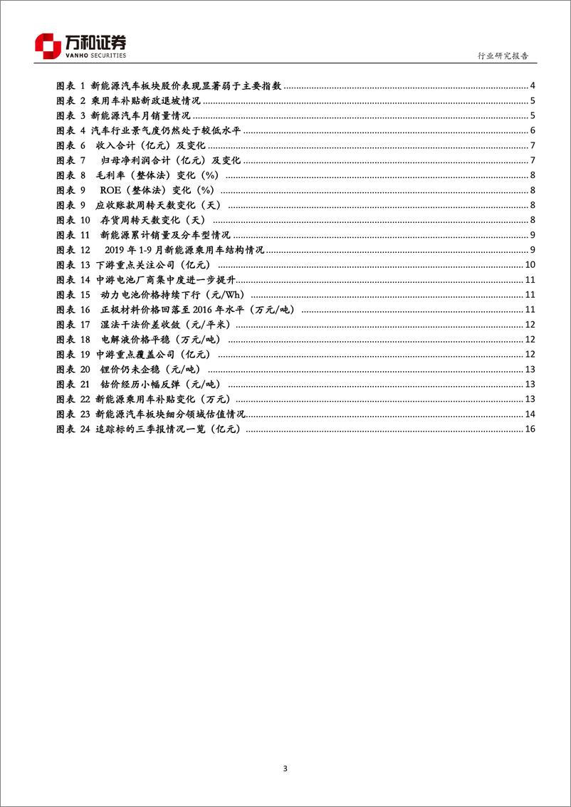 《新能源汽车行业三季报点评：静候拐点，关注左侧机会-20191107-万和证券-18页》 - 第4页预览图