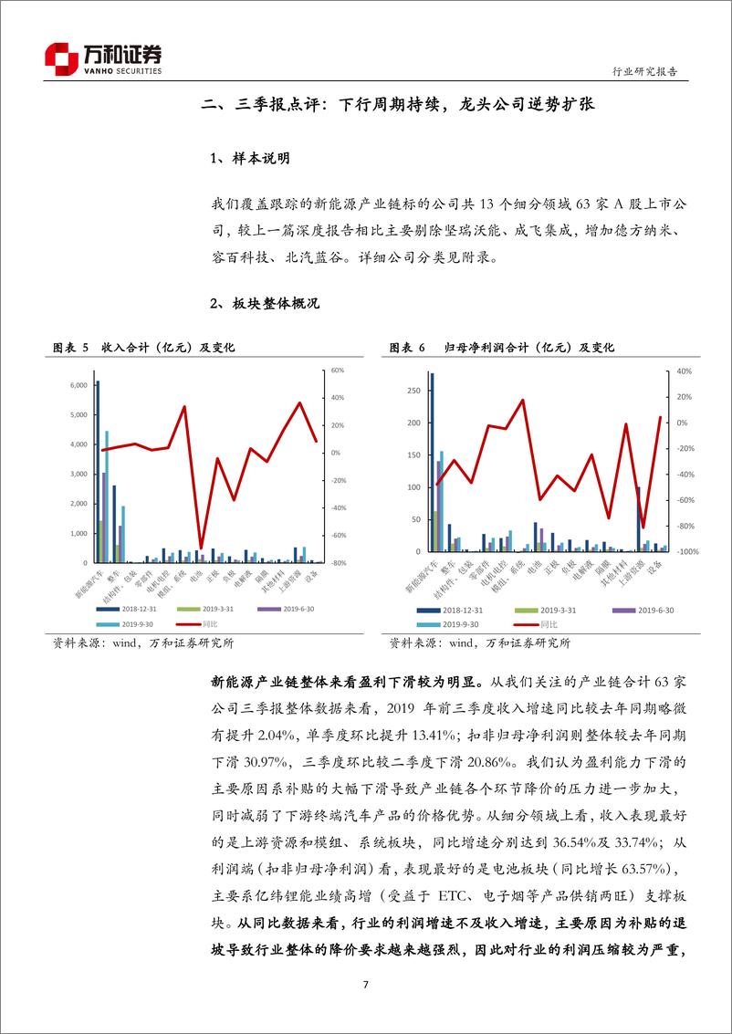 《新能源汽车行业三季报点评：静候拐点，关注左侧机会-20191107-万和证券-18页》 - 第8页预览图