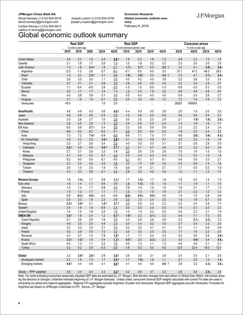 《J.P. 摩根-全球-宏观策略-全球宏观数据观察-2019.2.8-92页》 - 第5页预览图