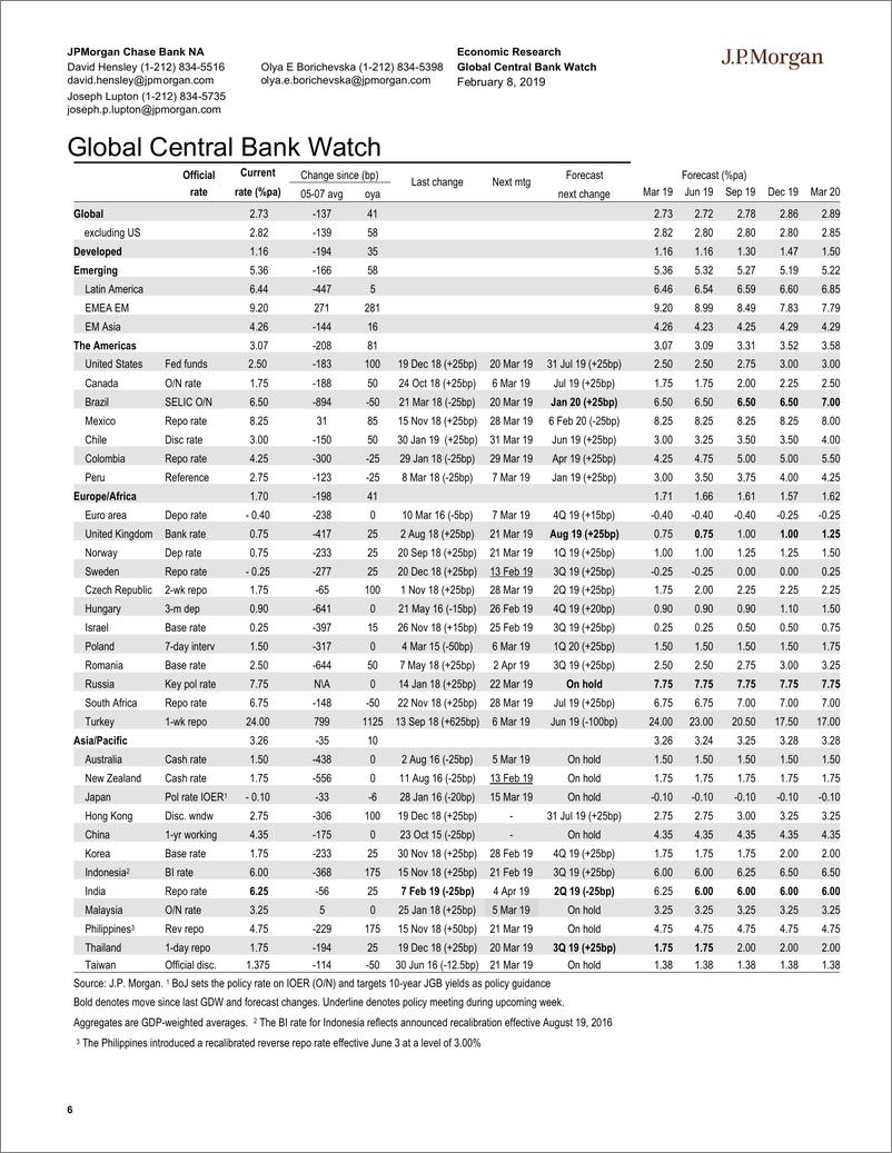 《J.P. 摩根-全球-宏观策略-全球宏观数据观察-2019.2.8-92页》 - 第7页预览图