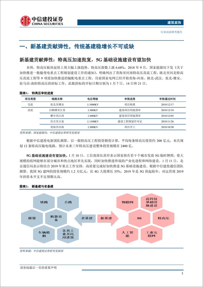 《建筑装饰行业：新基建贡献弹性，传统基建稳增长不可或缺-20190115-中信建投-13页》 - 第3页预览图