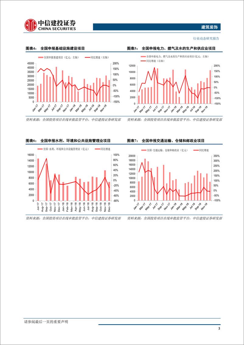 《建筑装饰行业：新基建贡献弹性，传统基建稳增长不可或缺-20190115-中信建投-13页》 - 第5页预览图