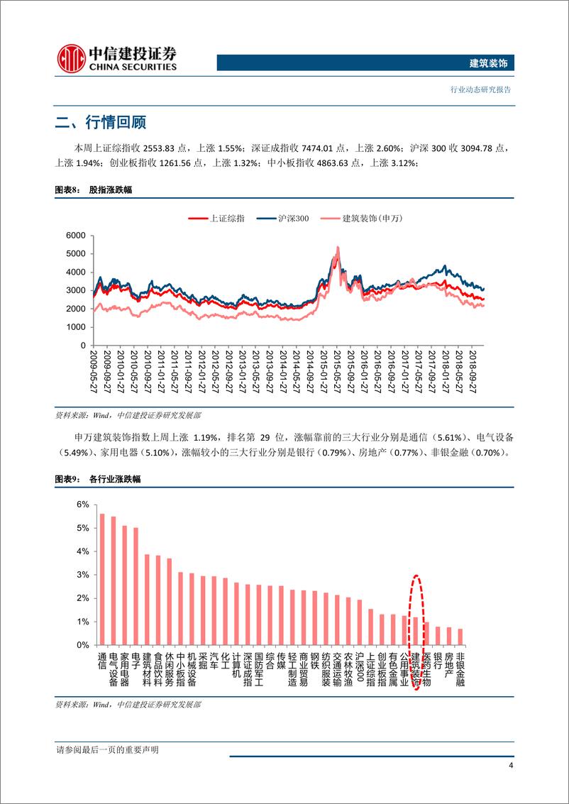 《建筑装饰行业：新基建贡献弹性，传统基建稳增长不可或缺-20190115-中信建投-13页》 - 第6页预览图