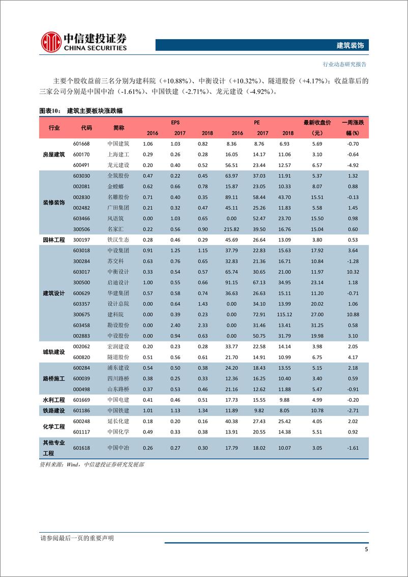 《建筑装饰行业：新基建贡献弹性，传统基建稳增长不可或缺-20190115-中信建投-13页》 - 第7页预览图