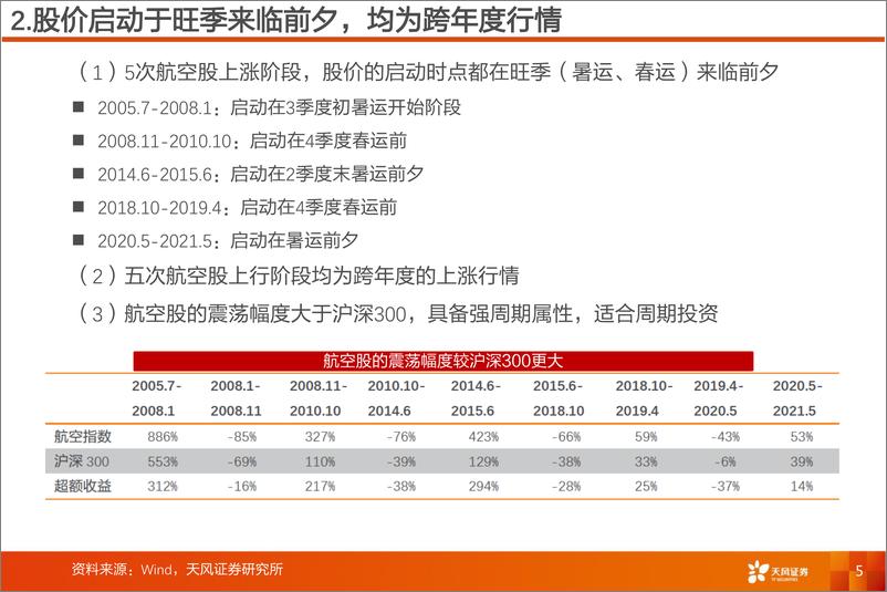 《航空机场行业深度研究：航空投资要点复盘-20220615-天风证券-20页》 - 第6页预览图