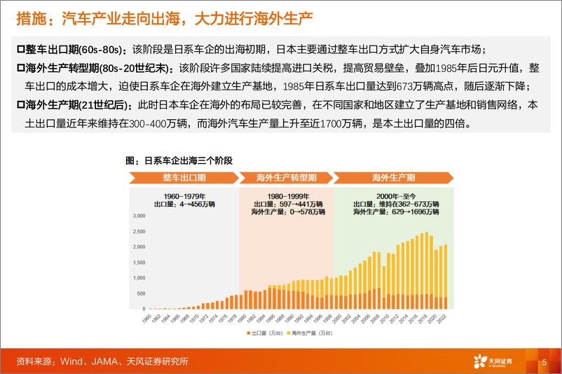 《天风证券-乘用车行业深度研究_复盘日系出海东南亚_对比亚迪出海的思考与启发》 - 第5页预览图