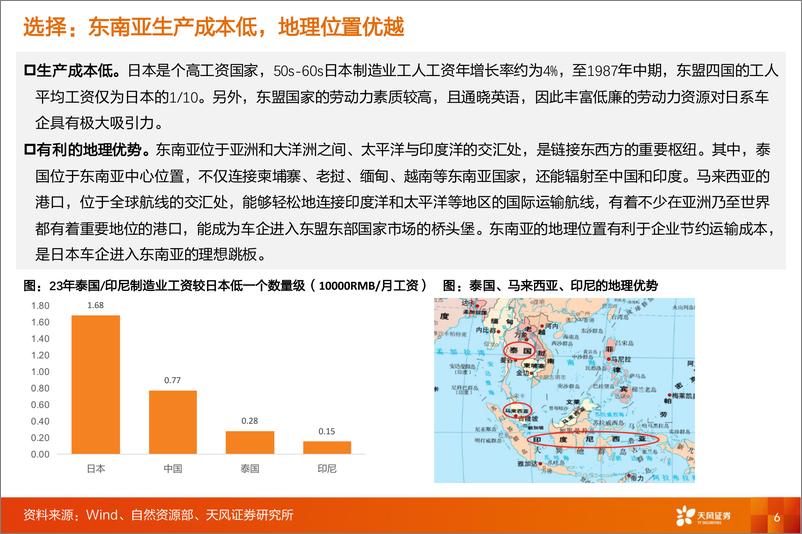 《天风证券-乘用车行业深度研究_复盘日系出海东南亚_对比亚迪出海的思考与启发》 - 第6页预览图