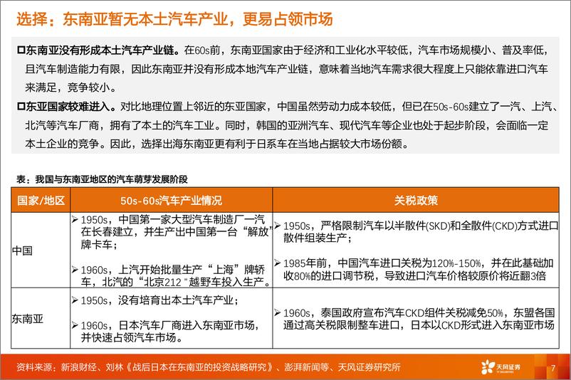 《天风证券-乘用车行业深度研究_复盘日系出海东南亚_对比亚迪出海的思考与启发》 - 第7页预览图