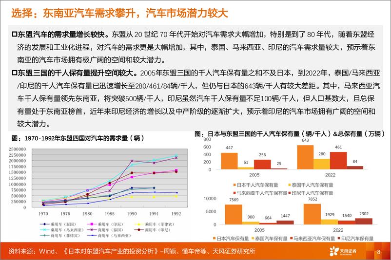 《天风证券-乘用车行业深度研究_复盘日系出海东南亚_对比亚迪出海的思考与启发》 - 第8页预览图