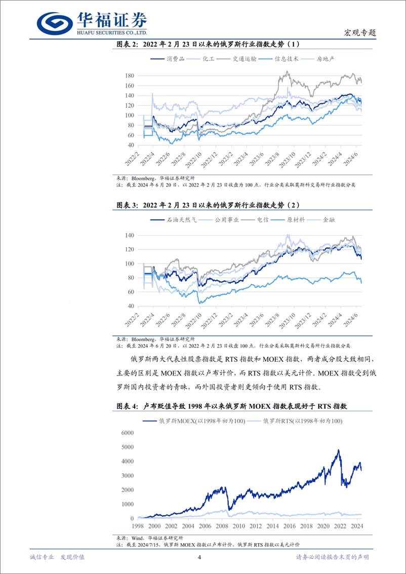 《全球热点观察系列(4)：俄罗斯股市韧性探析-240721-华福证券-12页》 - 第4页预览图