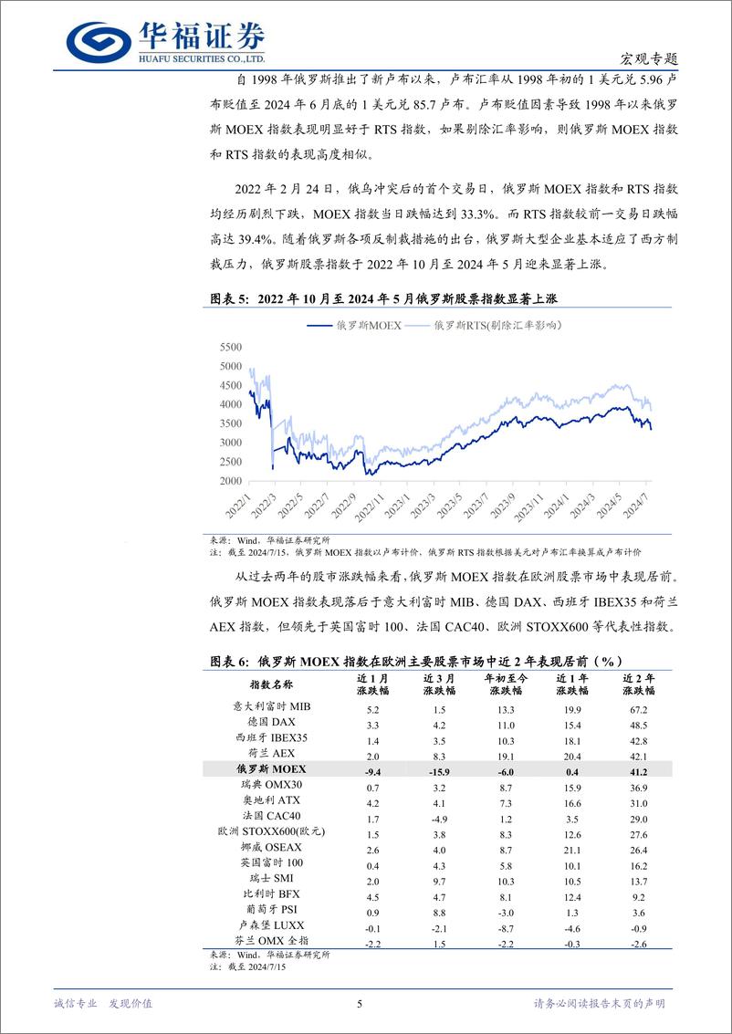 《全球热点观察系列(4)：俄罗斯股市韧性探析-240721-华福证券-12页》 - 第5页预览图