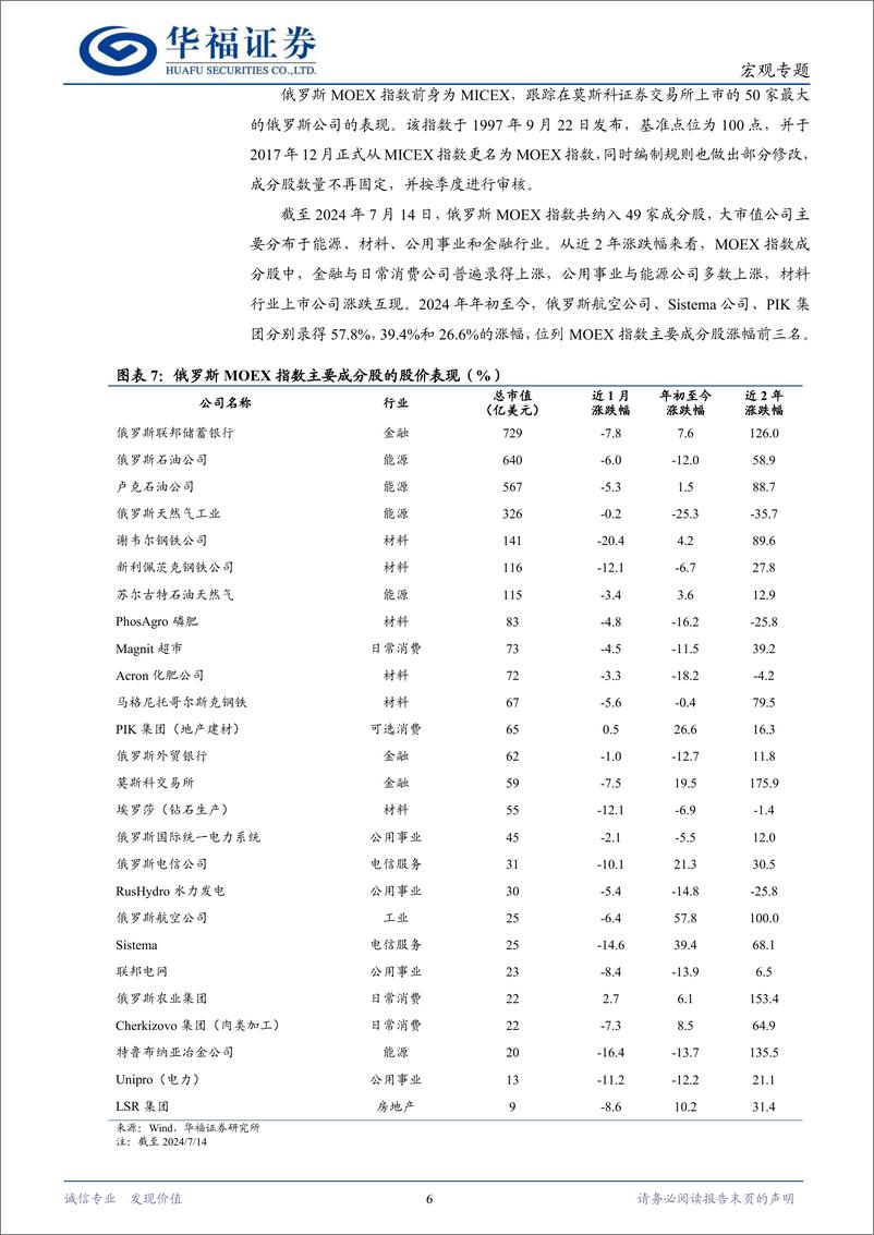 《全球热点观察系列(4)：俄罗斯股市韧性探析-240721-华福证券-12页》 - 第6页预览图