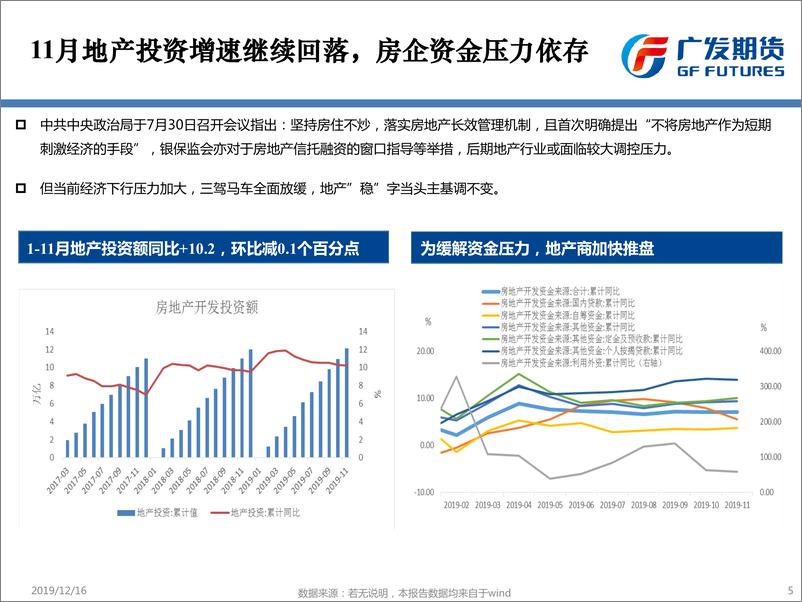 《地产新开工弱于预期，钢价震荡偏弱-20191216-广发期货-57页》 - 第6页预览图