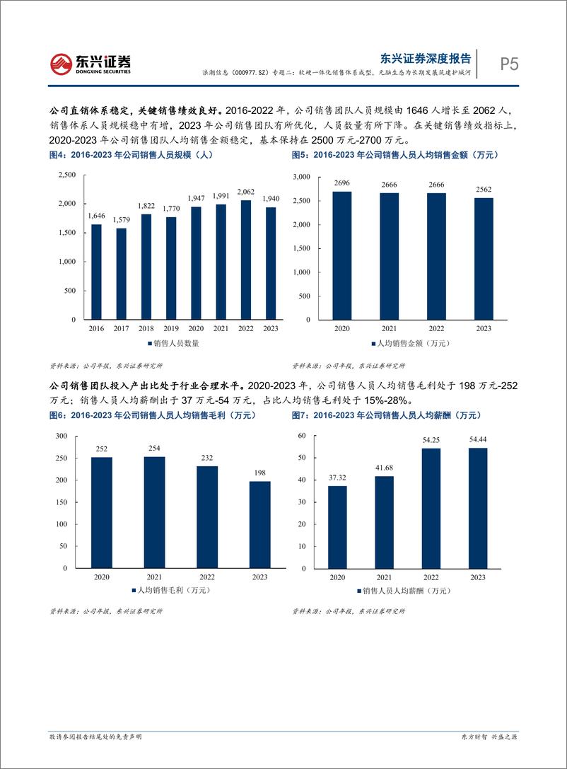 《东兴证券-浪潮信息-000977-专题二：软硬一体化销售体系成型，元脑生态为长期发展筑建护城河》 - 第5页预览图