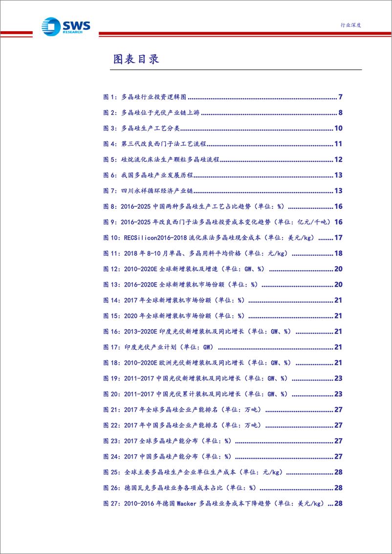 《从光伏平价上网看我国多晶硅行业的发展》 - 第4页预览图