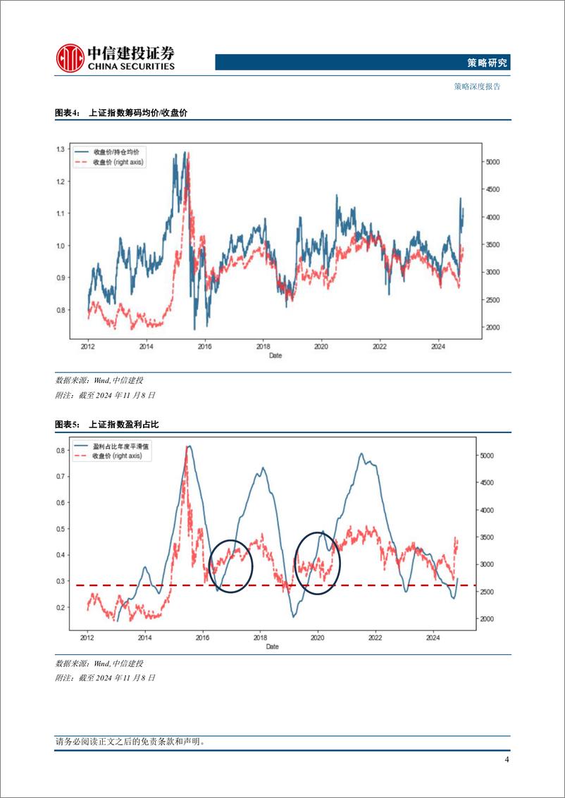 《震荡慢牛延续，内需复苏与筹码优势板块领跑，可持续信息披露更加规范-241119-中信建投-23页》 - 第6页预览图