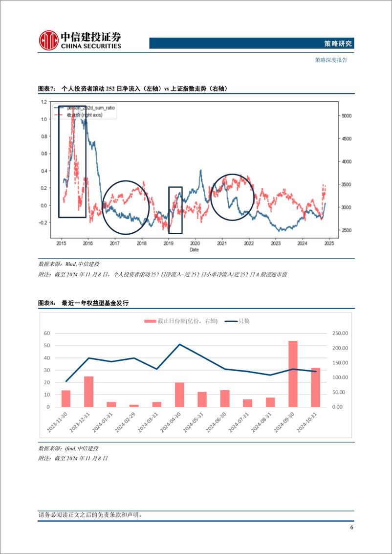 《震荡慢牛延续，内需复苏与筹码优势板块领跑，可持续信息披露更加规范-241119-中信建投-23页》 - 第8页预览图