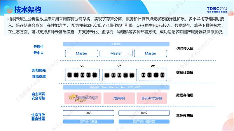 《中国移动_王小玉__新一代云原生数据库分析型数据库架构设计和应用创新》 - 第6页预览图