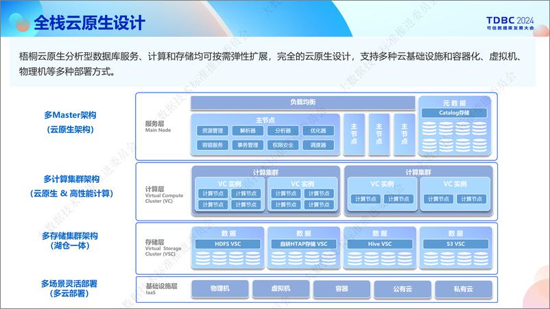 《中国移动_王小玉__新一代云原生数据库分析型数据库架构设计和应用创新》 - 第8页预览图