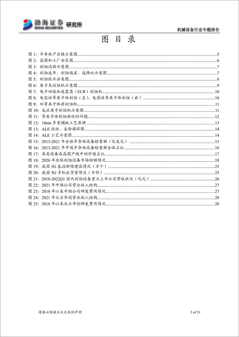 《机械设备行业专题报告：刻蚀设备国产替代空间广阔，看好长期发展前景-20220707-渤海证券-31页》 - 第4页预览图