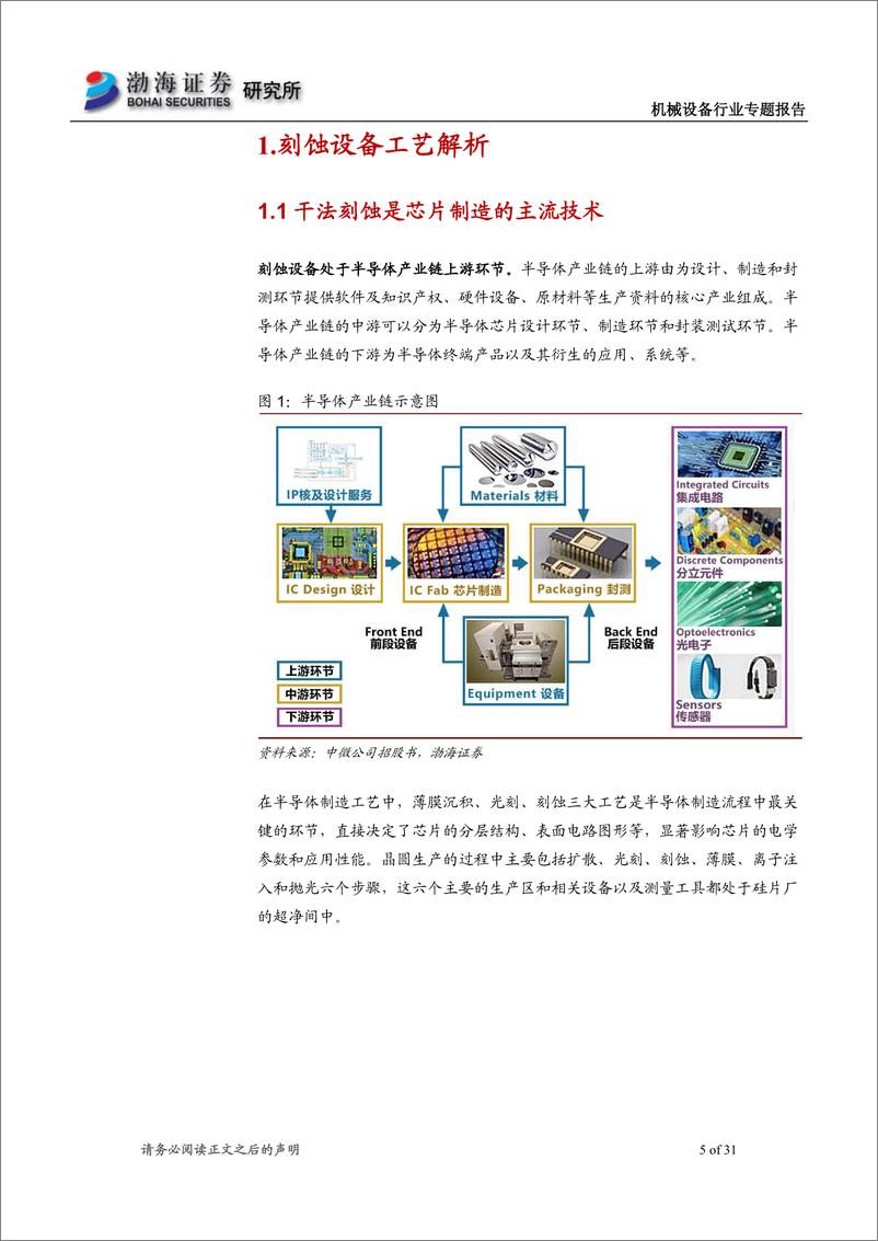 《机械设备行业专题报告：刻蚀设备国产替代空间广阔，看好长期发展前景-20220707-渤海证券-31页》 - 第6页预览图