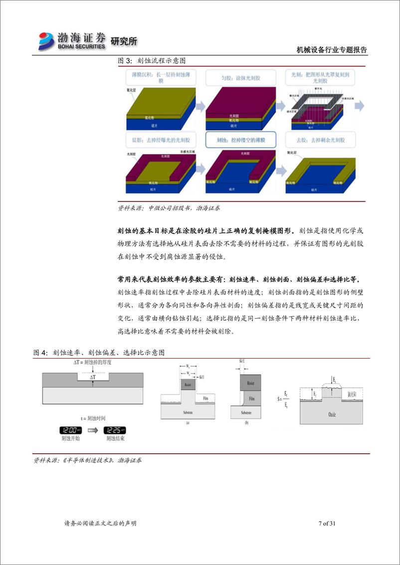 《机械设备行业专题报告：刻蚀设备国产替代空间广阔，看好长期发展前景-20220707-渤海证券-31页》 - 第8页预览图