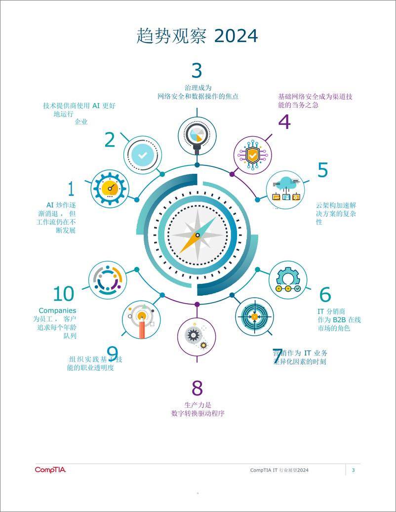 《CompTIA2024年IT行业发展报》 - 第5页预览图