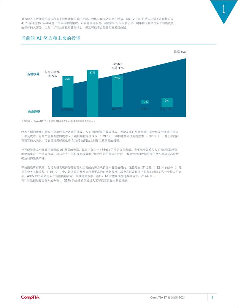 《CompTIA2024年IT行业发展报》 - 第7页预览图