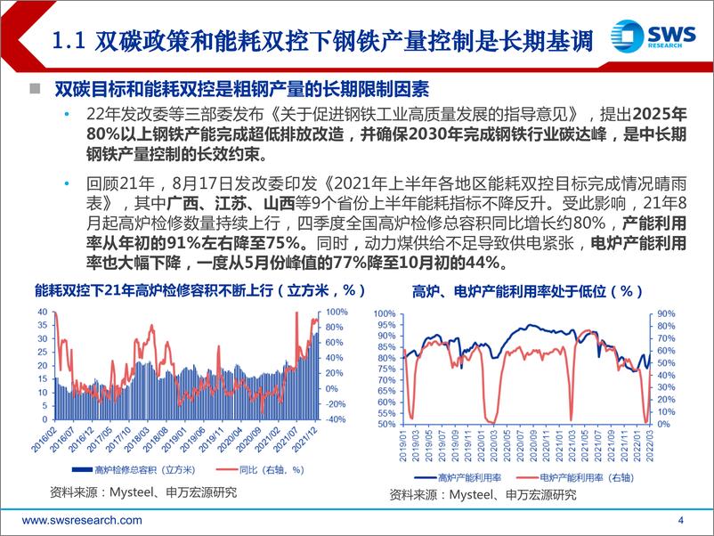 《2022年春季钢铁行业投资策略：稳增长预期强化，基建需求回暖在即-20220322-申万宏源-39页》 - 第5页预览图