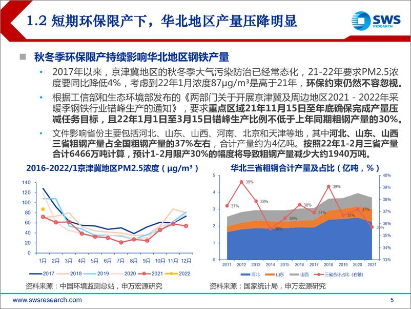 《2022年春季钢铁行业投资策略：稳增长预期强化，基建需求回暖在即-20220322-申万宏源-39页》 - 第6页预览图