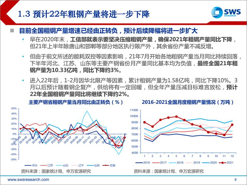 《2022年春季钢铁行业投资策略：稳增长预期强化，基建需求回暖在即-20220322-申万宏源-39页》 - 第7页预览图