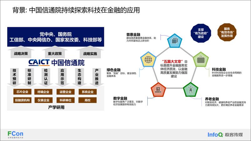 《金融“五篇大文章”及数字化成熟度路径拆解-王景尧》 - 第3页预览图