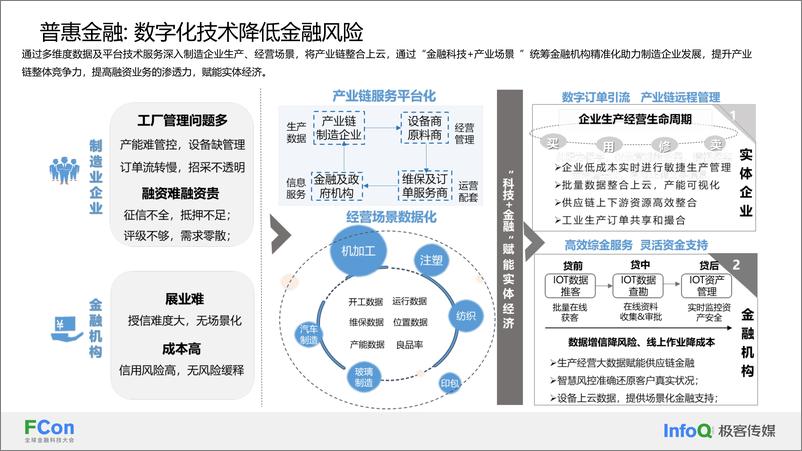 《金融“五篇大文章”及数字化成熟度路径拆解-王景尧》 - 第4页预览图