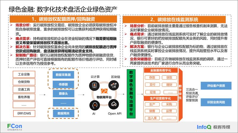 《金融“五篇大文章”及数字化成熟度路径拆解-王景尧》 - 第7页预览图