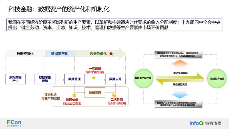 《金融“五篇大文章”及数字化成熟度路径拆解-王景尧》 - 第8页预览图