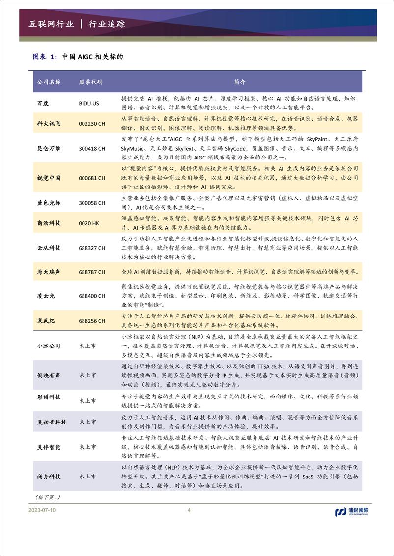 《20230710-AIGC行业趋势：大模型趋于分化，关注应用场景落地》 - 第4页预览图