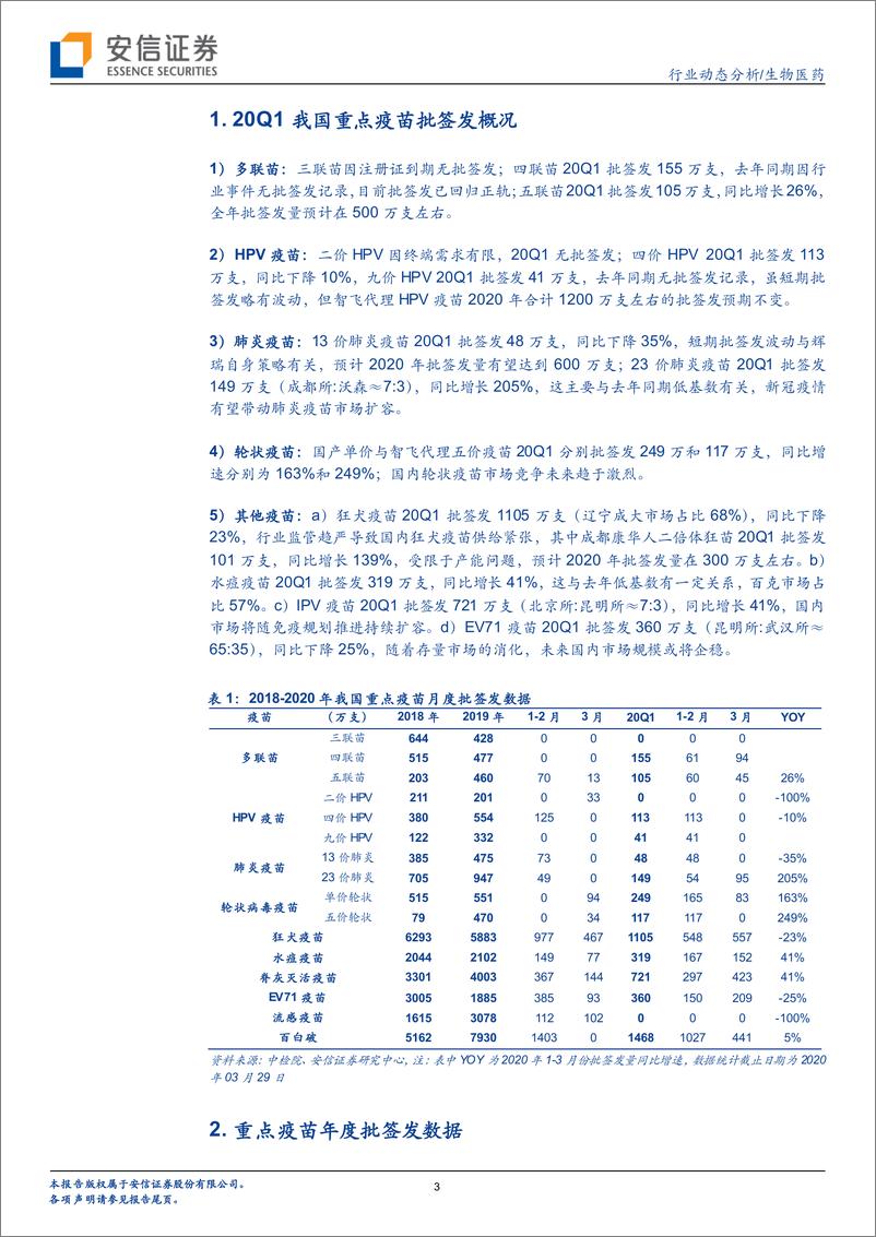 《生物医药行业：我国疫苗20Q1批签发概况，重磅品种批签发良好，疫苗行业持续高景气-20200331-安信证券-13页》 - 第4页预览图